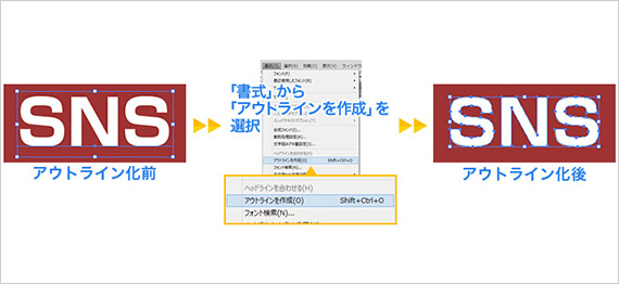 アウトライン化方法