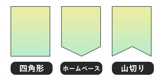 形状について